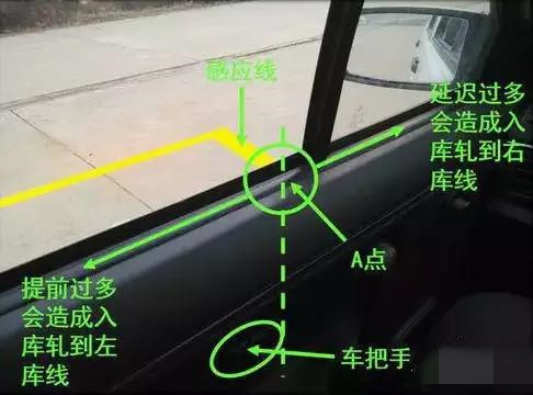 超详细倒车技巧 第5张-库车驾校排名-报名电话-价格表-考驾照流程-科目考试技巧