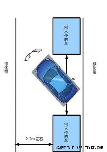 停车入库六条关键位置线