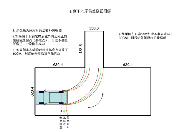 驾考秘籍科目二倒车入库修正要点