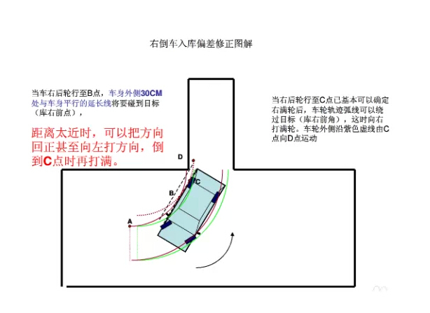 驾考秘籍科目二倒车入库修正要点