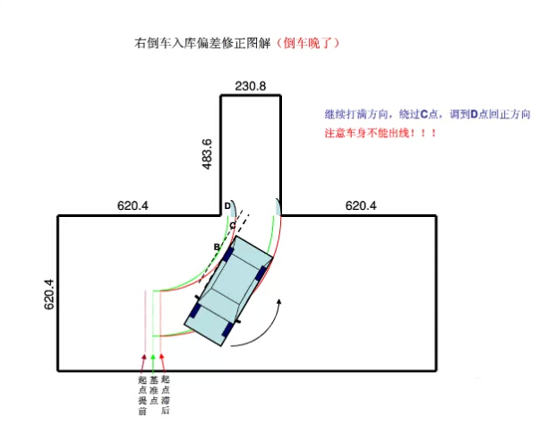驾考秘籍科目二倒车入库修正要点