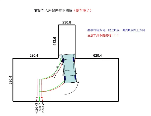驾考秘籍科目二倒车入库修正要点