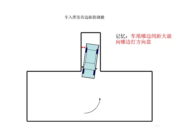 驾考秘籍科目二倒车入库修正要点