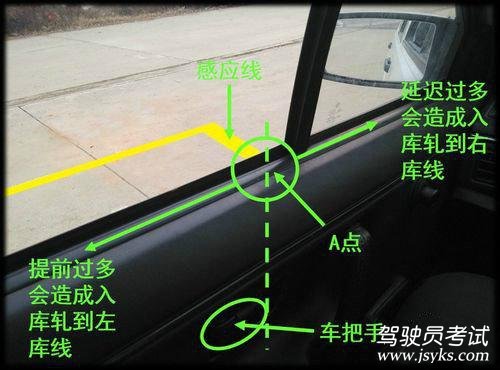 详解倒车入库的技巧