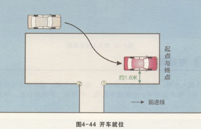 倒车入库