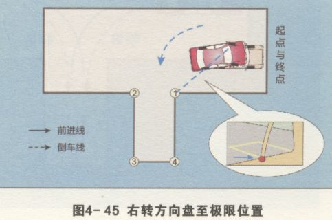 倒车入库