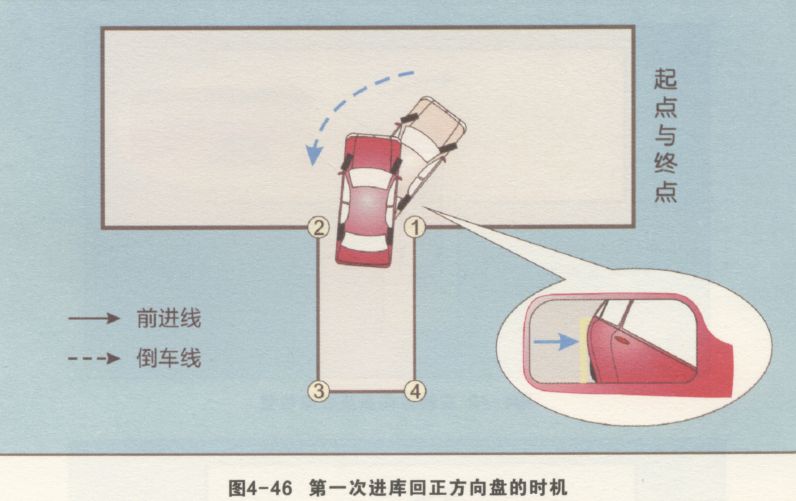 倒车入库