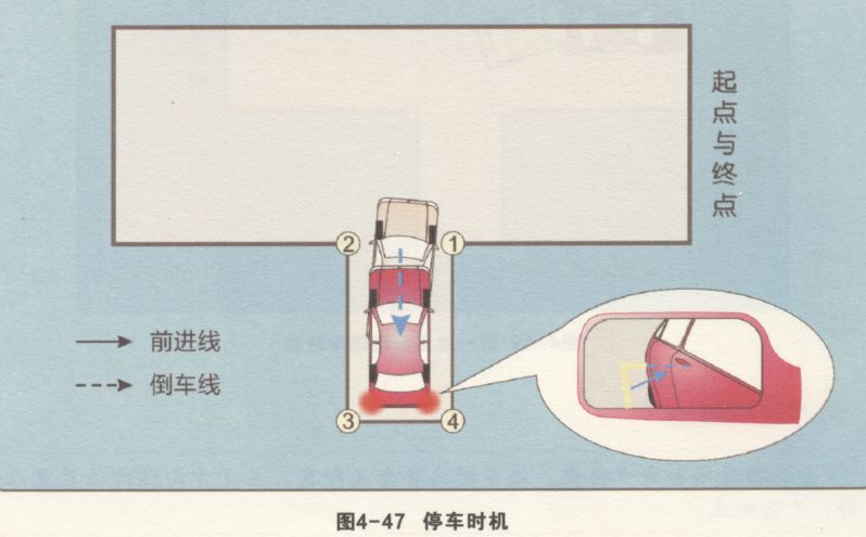 倒车入库
