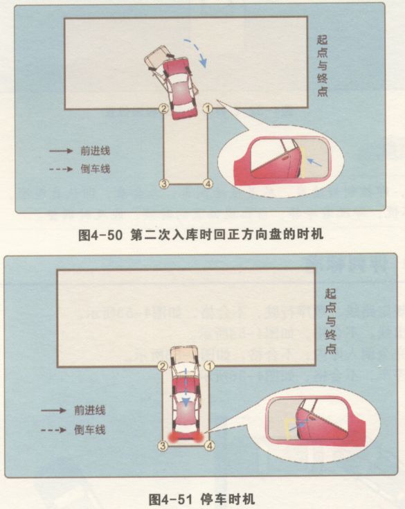 倒车入库