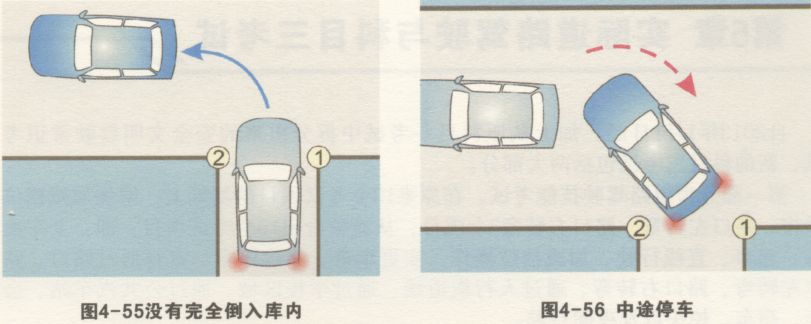 倒车入库