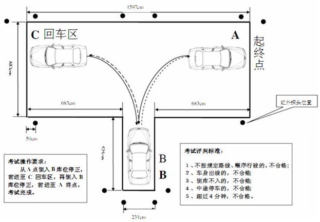 倒车入库技巧专题讲解