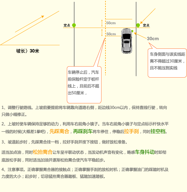 图解坡道停车起步技巧2019版