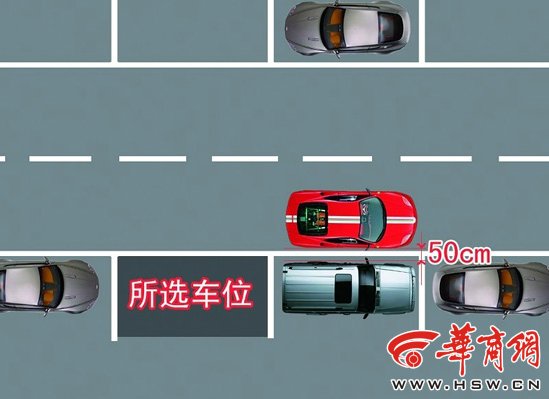 停车第二招：“串联式”停车技巧图解