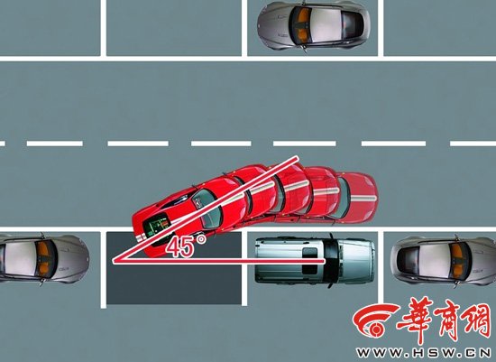 停车第二招：“串联式”停车技巧图解