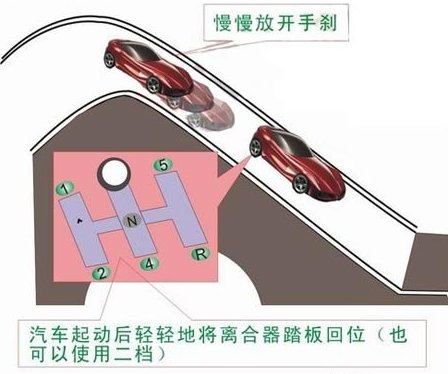 科目二下坡起步技巧及注意事项（图）