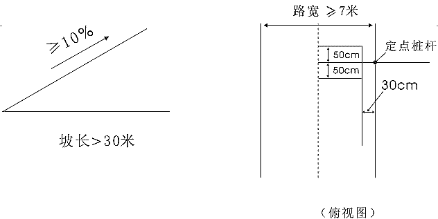 2019新驾考科目二实战攻略之上坡停车、起步