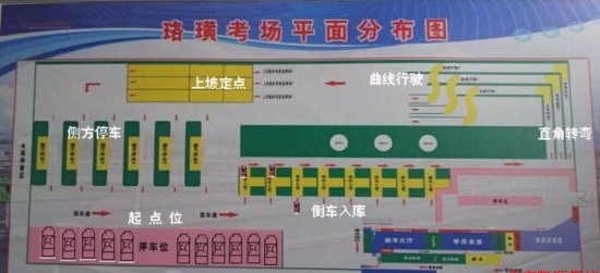 科目二考试平面分布图
