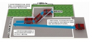 C1科目二无杆侧方位停车考试技巧