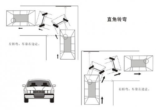 直角转弯技巧图解分析直角转弯要点