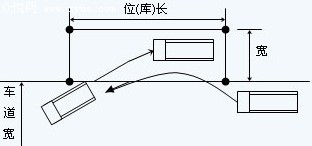 考驾照不能不看的侧方停车技巧图解
