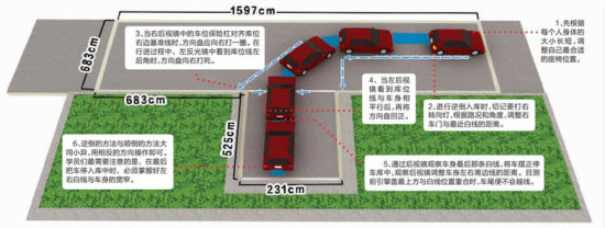 教练教你倒车入库新方法,最快三步就搞定