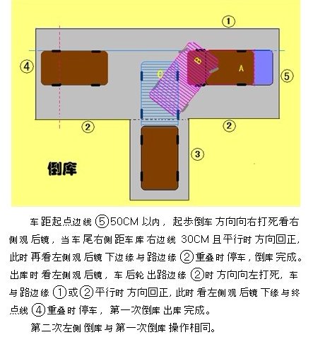 2019正版科目二全五项技巧（教学经验版）