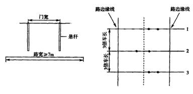 限速通过限宽门考试技巧及视频指导 第1张-库车驾校排名-报名电话-价格表-考驾照流程-科目考试技巧