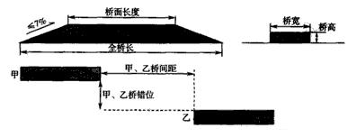 通过单边桥考试技巧及视频指导