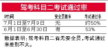 南宁驾考科目二电脑作陪,注意两个容易丢分项目