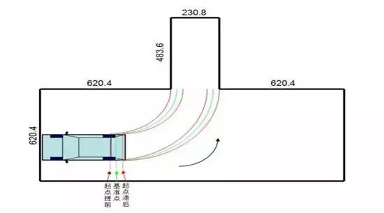 轻松解决驾考两大难题