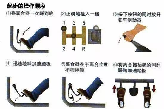 科二到底怎样踩好离合