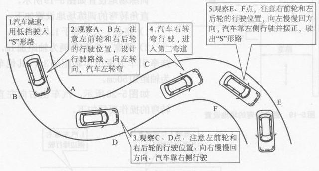 盘点科目二考试小技巧