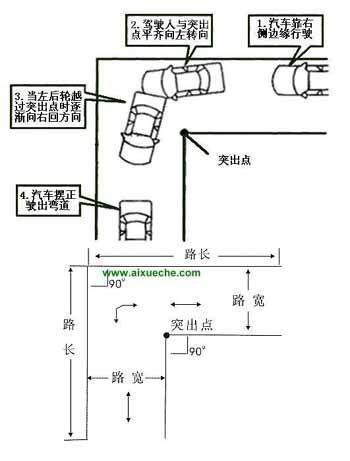 盘点科目二考试小技巧
