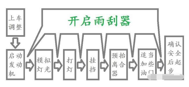 梅雨天快到了