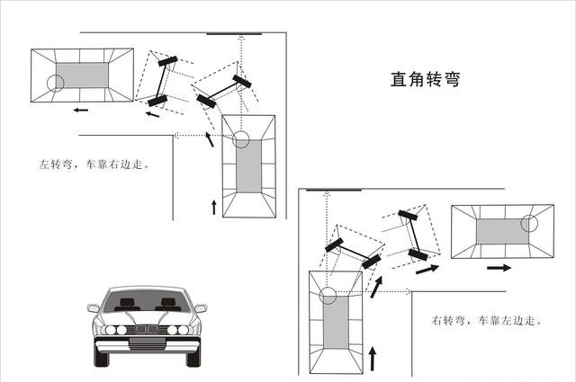 简单易学的直角转弯技巧+图解