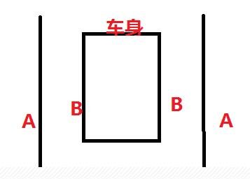 简单易学的直角转弯技巧+图解