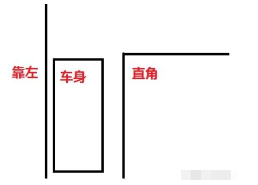 简单易学的直角转弯技巧+图解