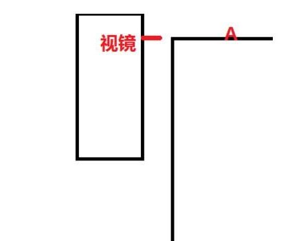 简单易学的直角转弯技巧+图解