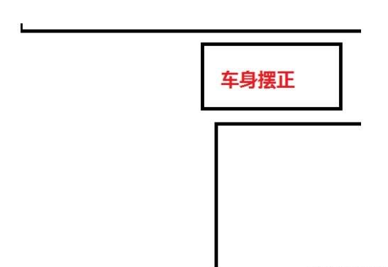 简单易学的直角转弯技巧+图解