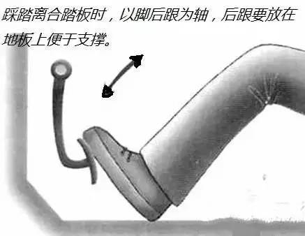 离合器半联动点的稳定判断方法