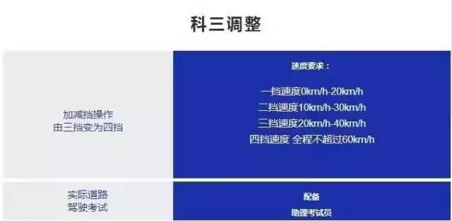 科二科三不再熄火
