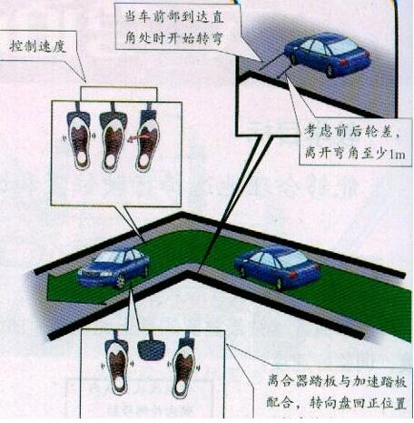 科目二直角转弯全解析