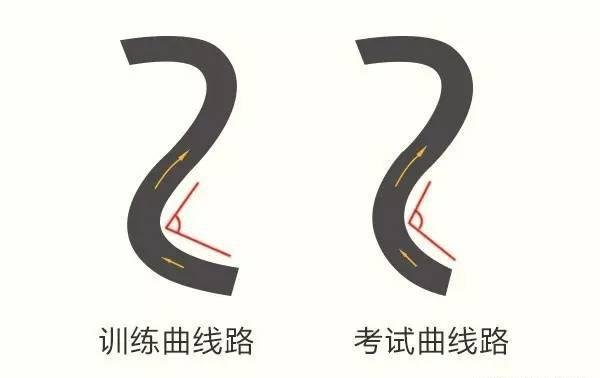 科目二这些小秘密