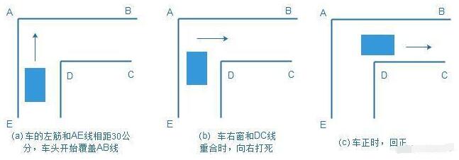 看看他们科目二是怎么挂科的