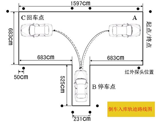 科二挂科有点莫名其妙