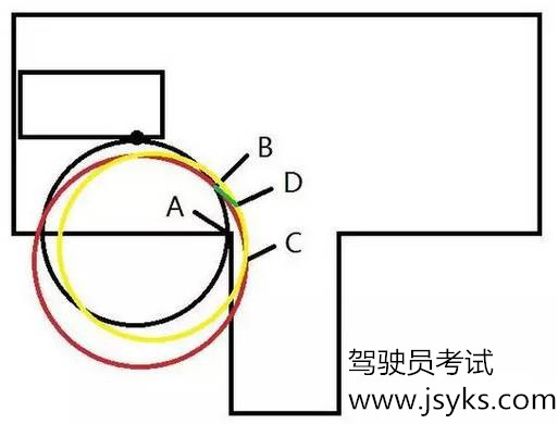 科目二丨倒车入库和侧方位停车