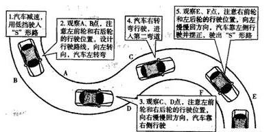 科目二曲线行驶很难吗