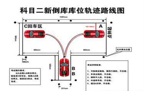 想一次性过科目二