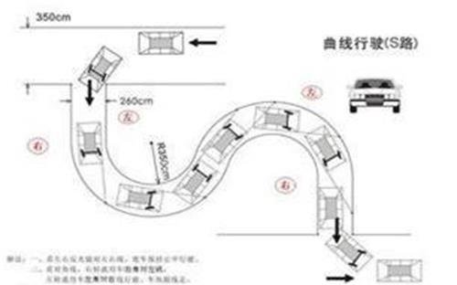 想一次性过科目二