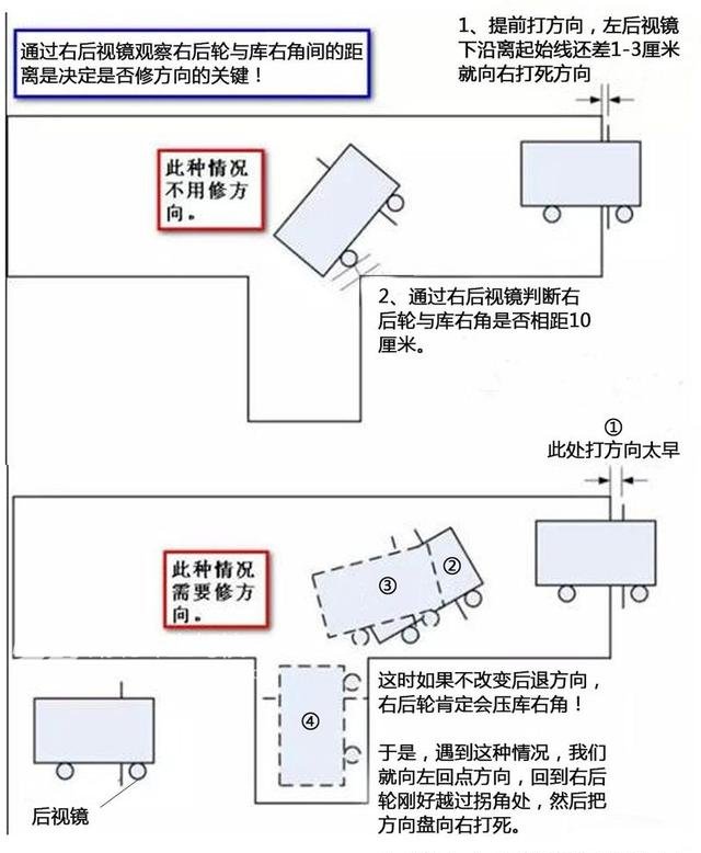 想一次性过科目二